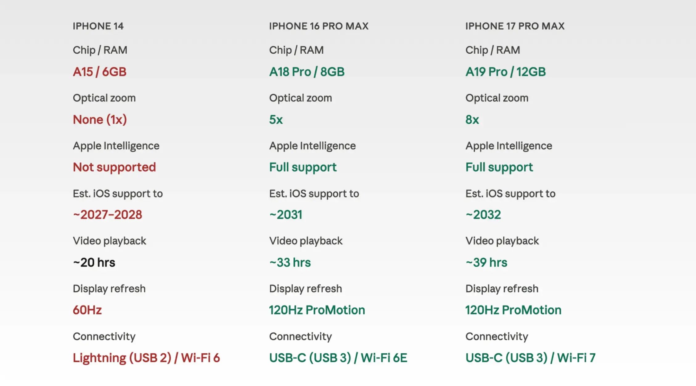 intrinsically safe iphone 14 vs iphone 16  17 pro max