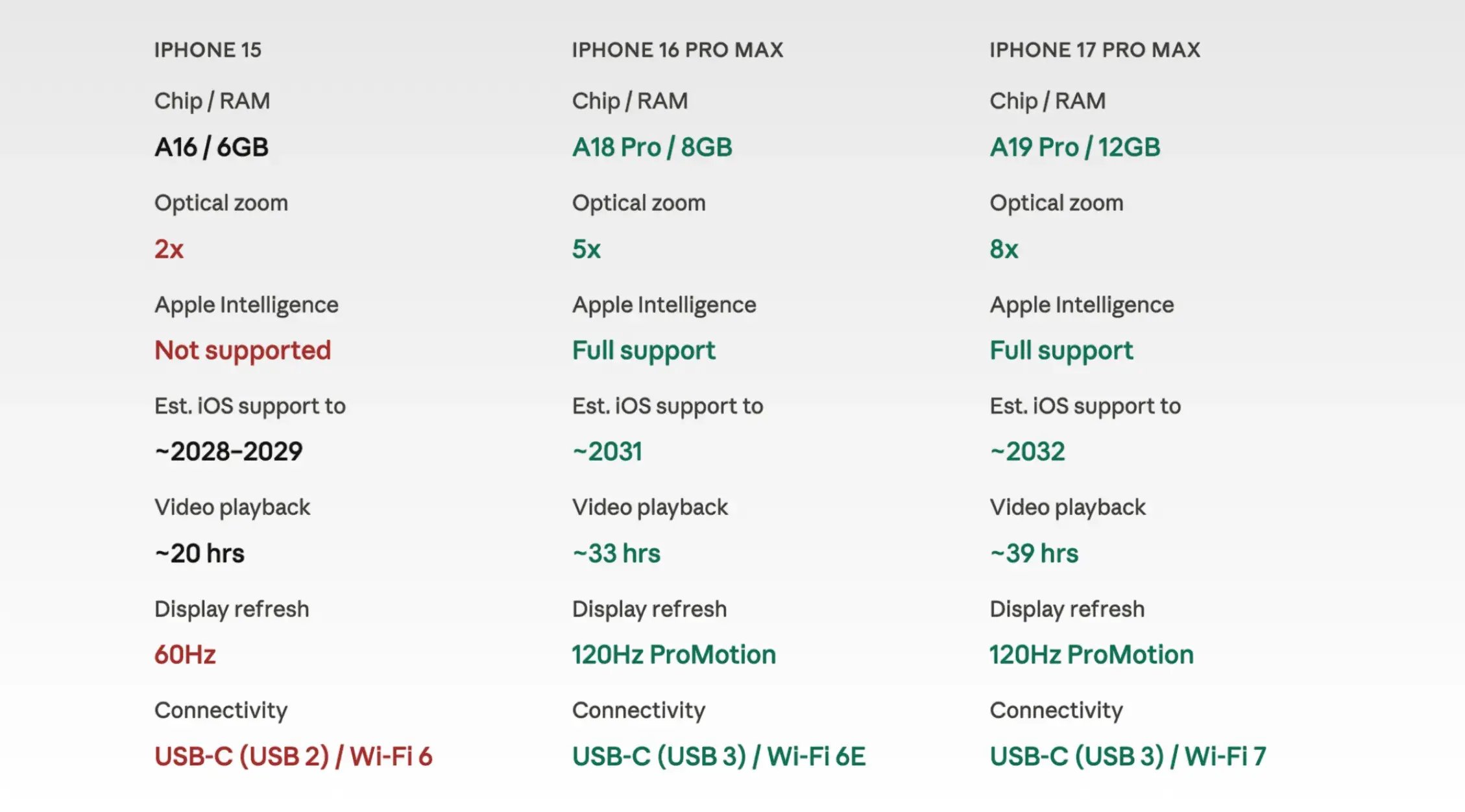 intrinsically safe iphone 15 vs iphone 16  17 pro max